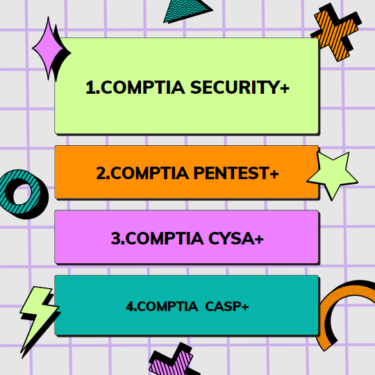 Deal Chớp 14.2.2023 các môn thi CompTIA Security + Pentest + CySA + và CASP +